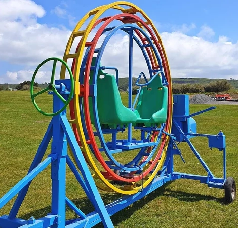 360 Degree Cycle